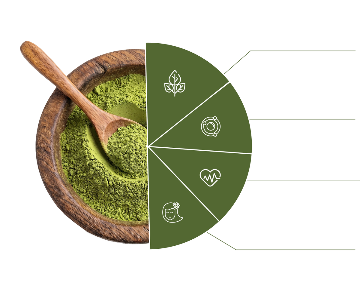 Benefits Graphic