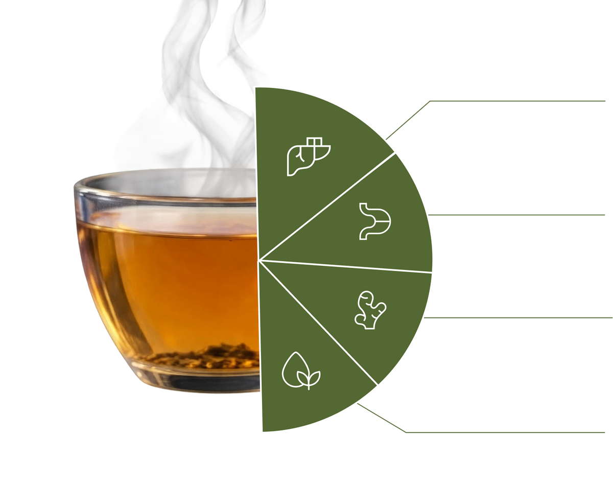 Benefits Graphic