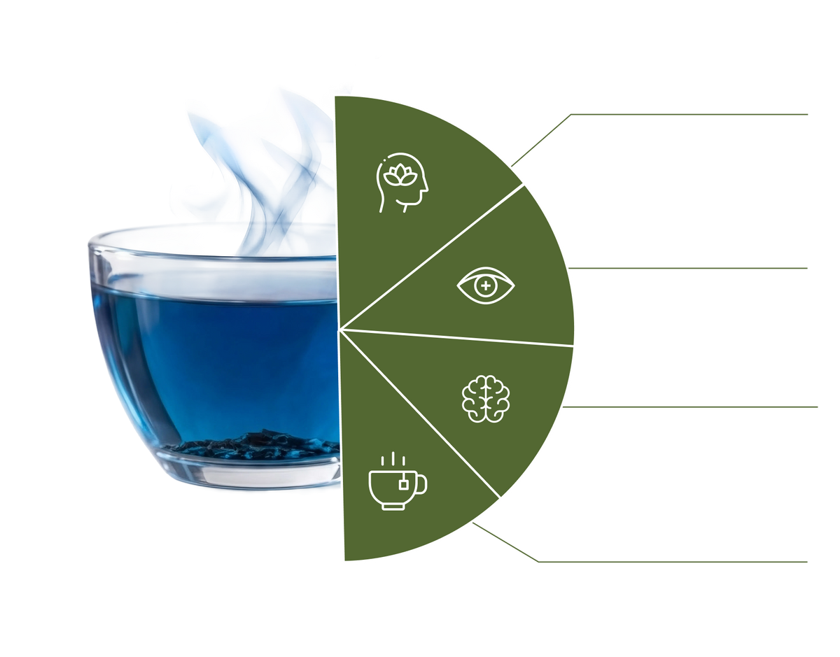 Benefits Graphic