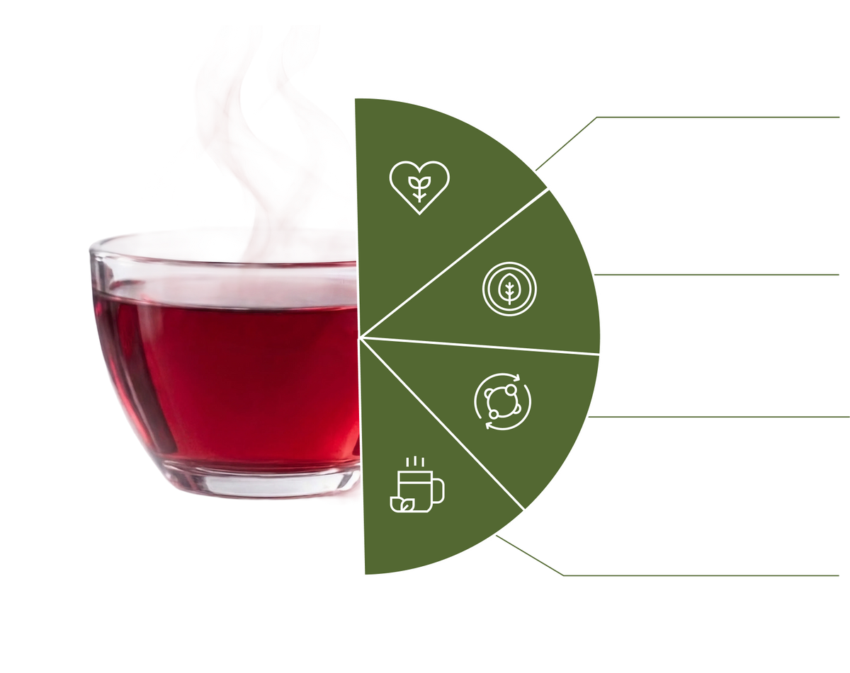 Benefits Graphic