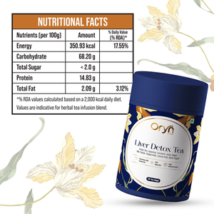 Liver Detox Tea – Purify & Digest